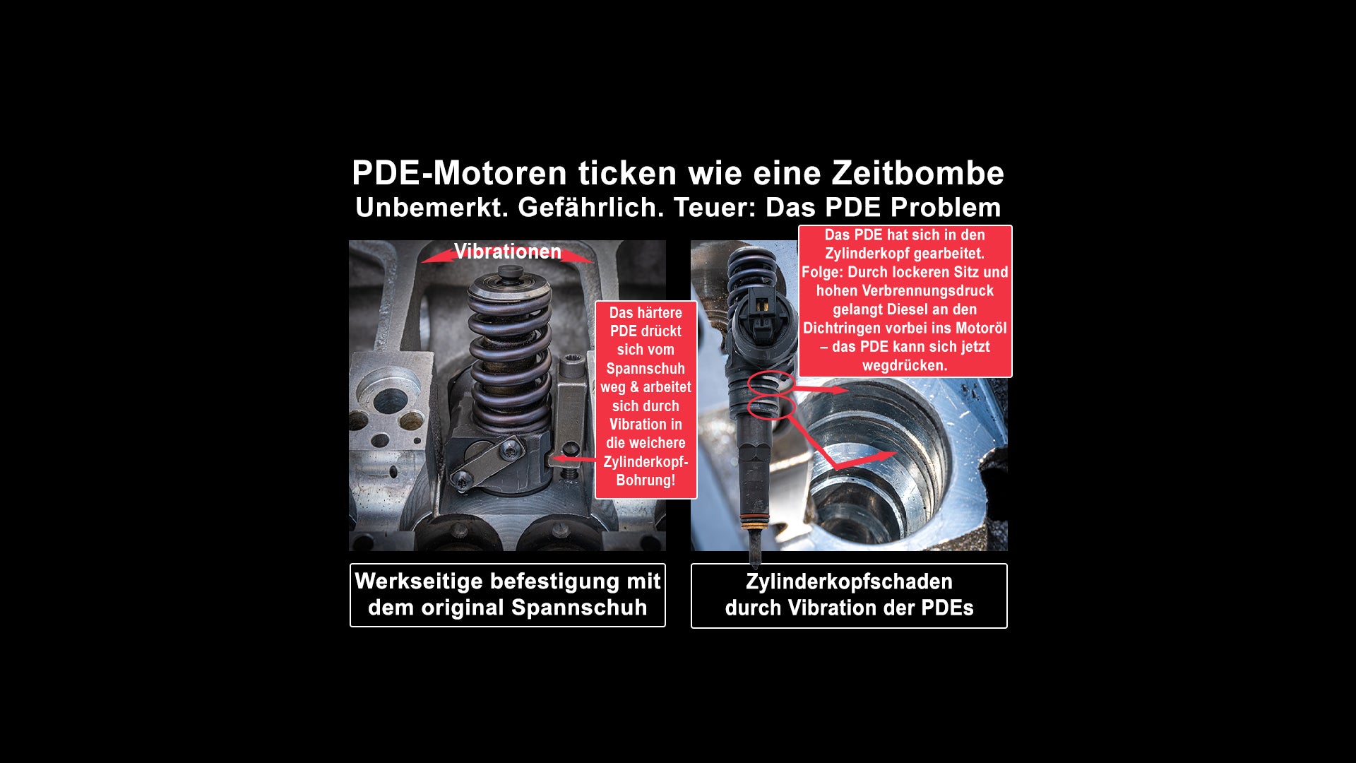 PDE-Motor-Problem