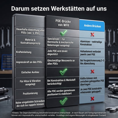 Vergleichstabelle: PDE-Brücke von Werkzeugbau Rath aus Spezialstahl gegenüber Aluminium-Brücken anderer Anbieter