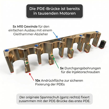pde-bruecke-erklaert
