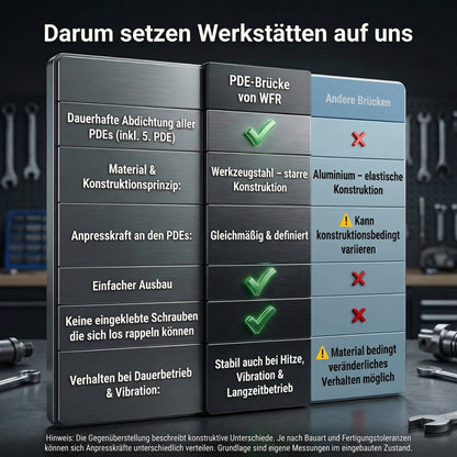 pde-bruecke-vergleich